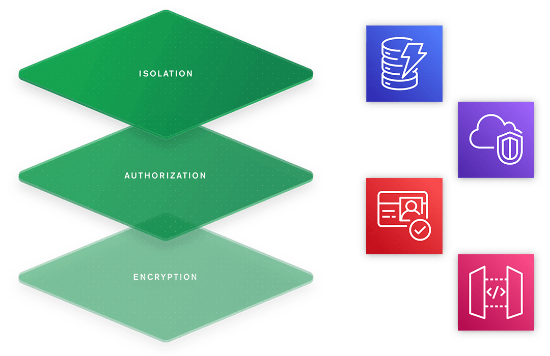 Security and Performance.